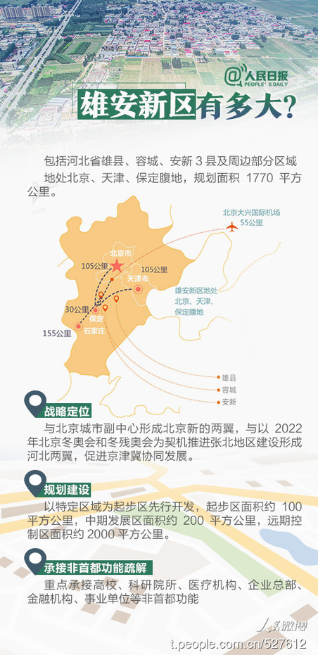 2019年河北公務(wù)員考試時政：關(guān)于雄安，你關(guān)心的都在這