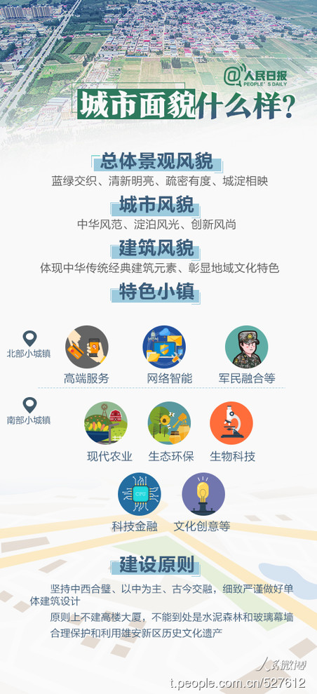2019年河北公務(wù)員考試時政：關(guān)于雄安，你關(guān)心的都在這