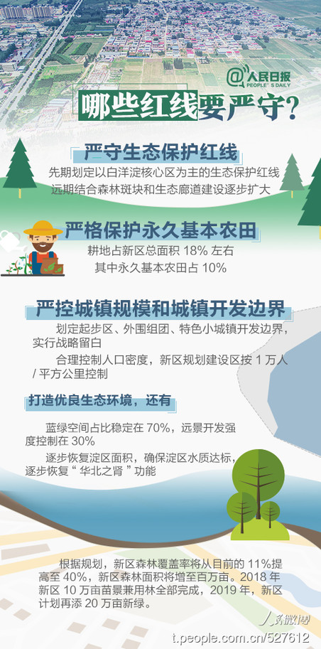 2019年河北公務(wù)員考試時政：關(guān)于雄安，你關(guān)心的都在這