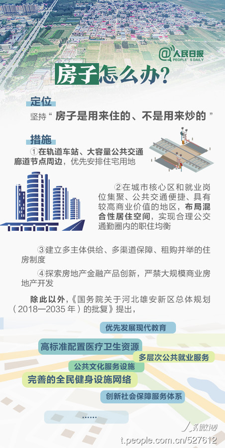 2019年河北公務(wù)員考試時政：關(guān)于雄安，你關(guān)心的都在這