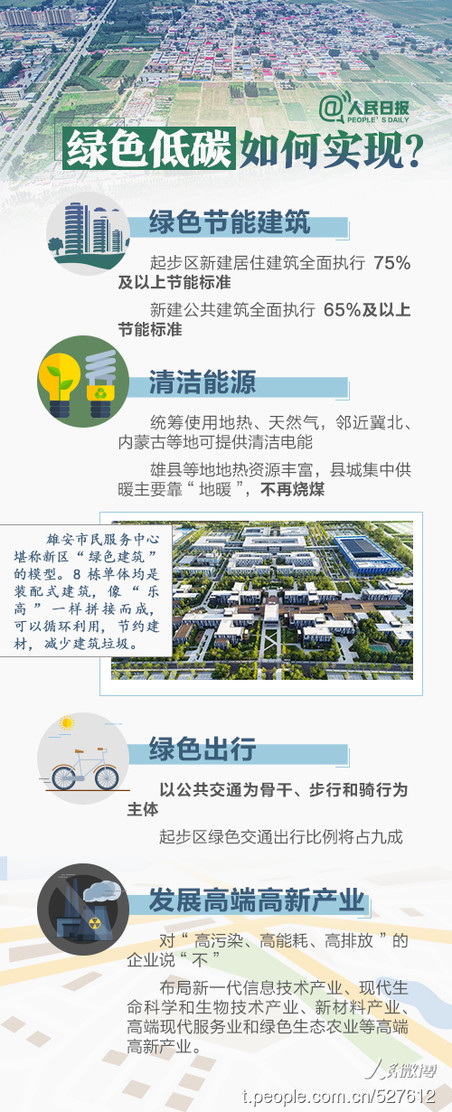 2019年河北公務(wù)員考試時政：關(guān)于雄安，你關(guān)心的都在這